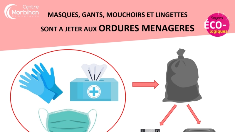 Masques, gants, lingettes et mouchoirs à déposer aux ordures ménagères