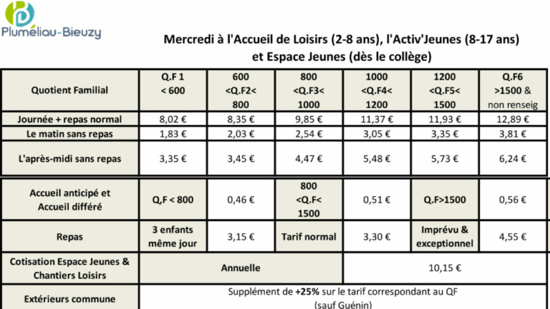 Tarifs, formulaires & documents à télécharger