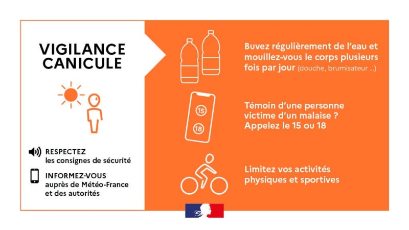 Vigilance orange canicule (niveau 3 sur 4) – Mardi 7 juillet à 12h
