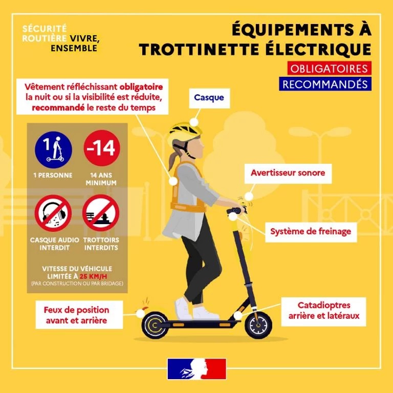 Circuler à trottinette électrique